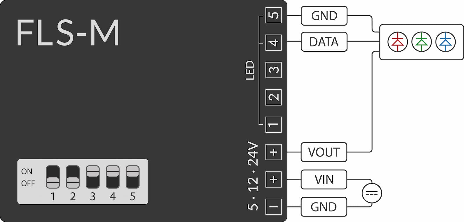 Pin assignment mono