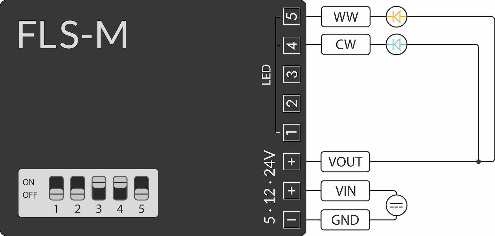 Pin assignment RGB+CCT