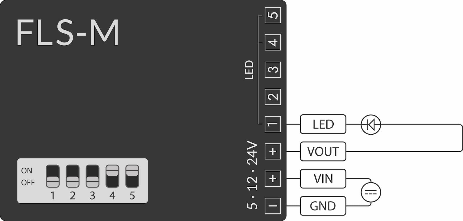 Pin assignment mono