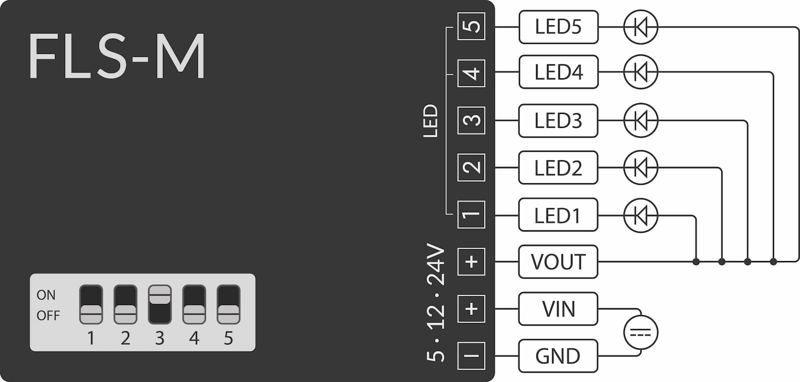 Pin assignment mono