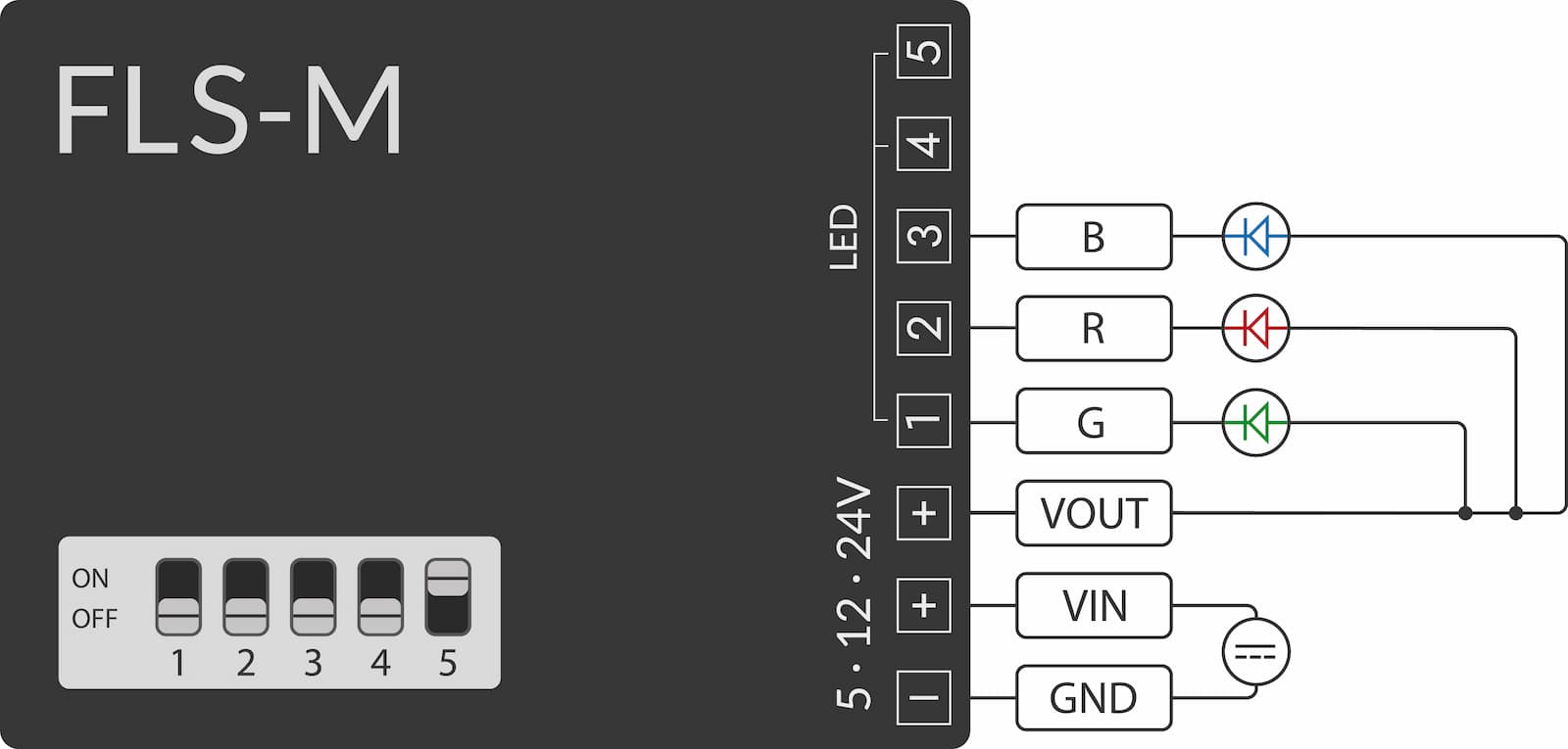 Pin assignment RGB