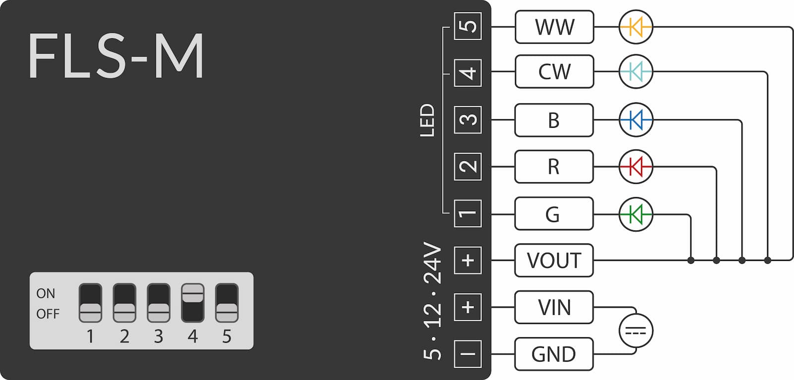 Anschlussbelegung RGB+CCT