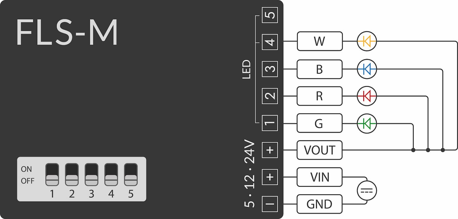 Pin assignment RGBW