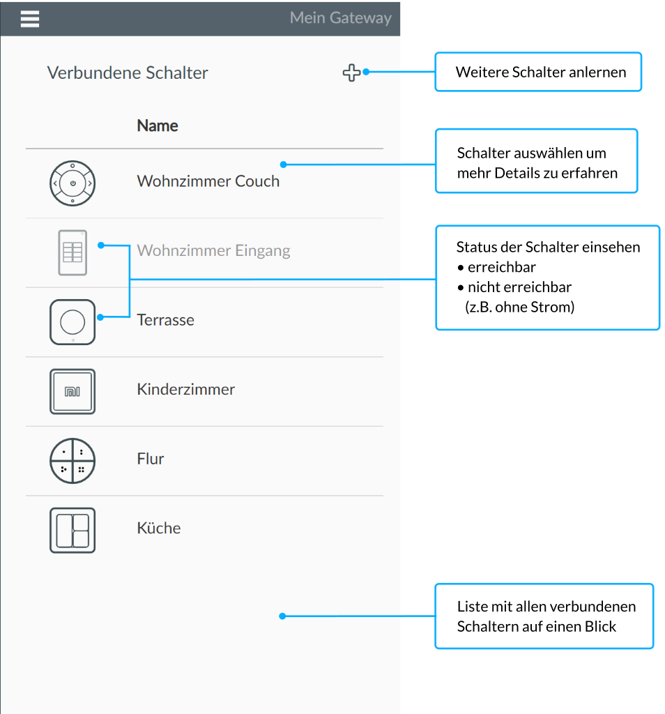 Übersicht aller Schalter - Smartphone App