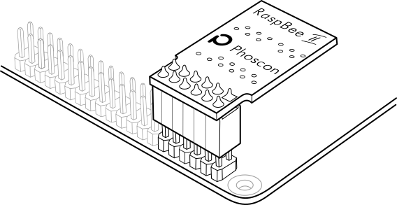 RaspBee II placed on Raspberry Pi Header